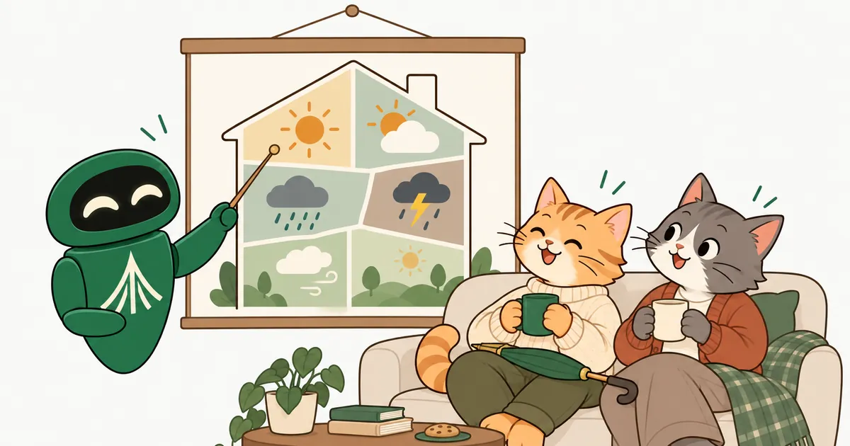 The Unium robot presents a weather map shaped like a house, with sun, cloud and rain in different rooms, while two cartoon cats watch from the sofa.